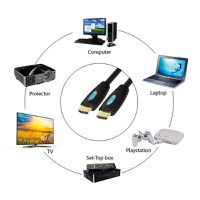 PNI CABLU HDMI Lungime: 3M, Versiune HDMI: 1.4, Lungime de banda: 10.5Gbps, Rezolutie max. suportata: FullHD 1080p, Conectori Pl - 2