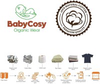 Set 3 prosopele, bumbac organic 100%, 30x40cm, BabyCosy - 6