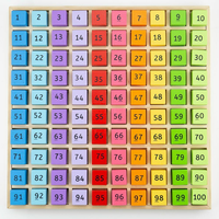 Tabla cu 100 de numere colorate - 1