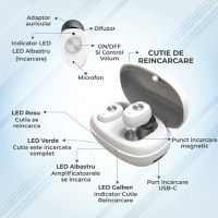 Aparat Auditiv cu Acumulator Vixev, set, Volum Reglabil, Amplificator Sunet Intraauricular, Hipoacuzie Medie-Severa, alb - 4