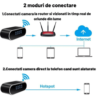 Mini camera Spy WI-FI Ascunsa in Ceas Desteptator,Microfon,Infrared,1080P,Activare la Miscare,Round,Micro SD 32GB Inclus - 13