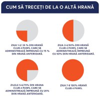 CLUB 4 PAWS Premium, Rață, hrană umedă pisici, (în sos) CLUB 4 PAWS Premium, Rață, plic hrană umedă pisici, (în sos), 100g - 5