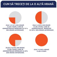 CLUB 4 PAWS Premium, XS-S, Miel și Orez, hrană uscată câini, alergii, 900g - 3