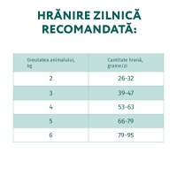 OPTIMEAL Hairball Control, Rață, hrană uscată pisici, limitarea ghemurilor de blană, 10kg - 3