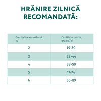 OPTIMEAL Sterilised, Curcan cu Ovăz, hrană uscată pisici sterilizate OPTIMEAL Sterilised, Curcan, hrană uscată pisici sterilizate, 700g - 3