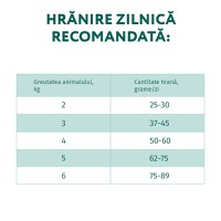 OPTIMEAL, Vită, hrană uscată pisici, 200g - 4