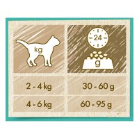 PURINA Cat Chow Hairball Control, Pui, hrană uscată pentru pisici, limitarea ghemurilor de blană, 15kg - 5