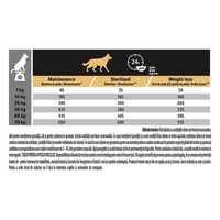 PURINA Pro Plan Light/Sterilised Adult S-XL, Pui, hrană uscată câini sterilizați, 3kg - 4