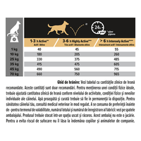 PURINA Pro Plan Performance Adult S-XL, Pui, hrană uscată câini, activitate intensă, 14kg - 5