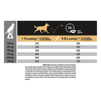 PURINA Pro Plan Sensitive Digestion Adult M, Miel, hrană uscată câini, sensibilități digestive, 14kg - 2