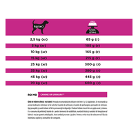 PURINA Pro Plan Veterinary Diets Urinary, dietă veterinară câini, hrană uscată, afecțiuni urinare, 12kg - 6