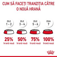 Royal Canin Appetite Control Care, hrană uscată pisici, adult sterilizat, reglarea apetitului ROYAL CANIN Feline Care Nutrition Appetite Control Care, hrană uscată pisici, managementul greutății, 400g - 4