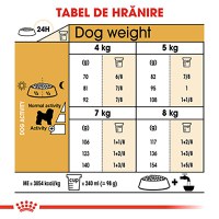 ROYAL CANIN Bichon Frise Adult, hrană uscată câini, 1.5kg - 8