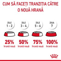 ROYAL CANIN Digestive Care Adult, hrană uscată pisici, confort digestiv, 10kg - 7