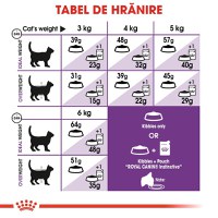 Royal Canin Sensible Adult, hrană uscată pisici, digestie optimă, 10kg - 4