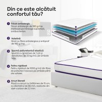 Saltea ERGO COMFORT, ortopedică, cu spumă poliuretanică și arcuri, Grosime 18 cm - 4