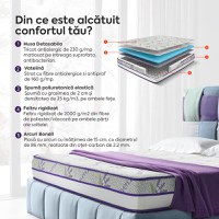 Saltea LAVENDER AIR HYGENE THERAPY, husă detașabilă, superortopedică, cu spumă poliuretanică și arcuri, Grosime 25 cm - 4