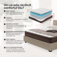 Saltea ZERO GRAVITY, 6 zone de confort, Arcuri Individuale, spumă poliuretanică elastică, spumă cu memorie, husă cu efect antialergic, superortopedică, Grosime 27 cm - 4