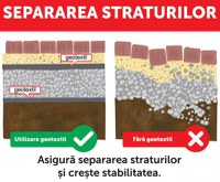 Folie membrana geotextil Geotex multifunctional, 100 gr/mp, latime 1 m, lungime 12 m, suprafata 12 mp, alb - 3