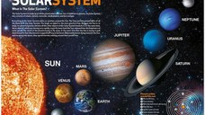 Desktop Mats Solar System