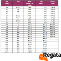 Teava zincata pentru constructii rotunda 1' - 2